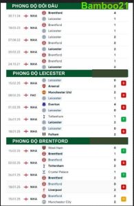 Phong độ thi đấu gần đây Leicester vs Brentford