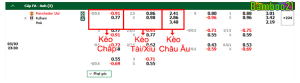 Dự đoán tỷ số Man Utd vs Fulham